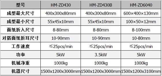 全自动制盒机，全自动天地盖机，全自动纸盒成型机，全自动礼盒机，自动开槽机，全自动天地盖纸盒设备-迈博体育app