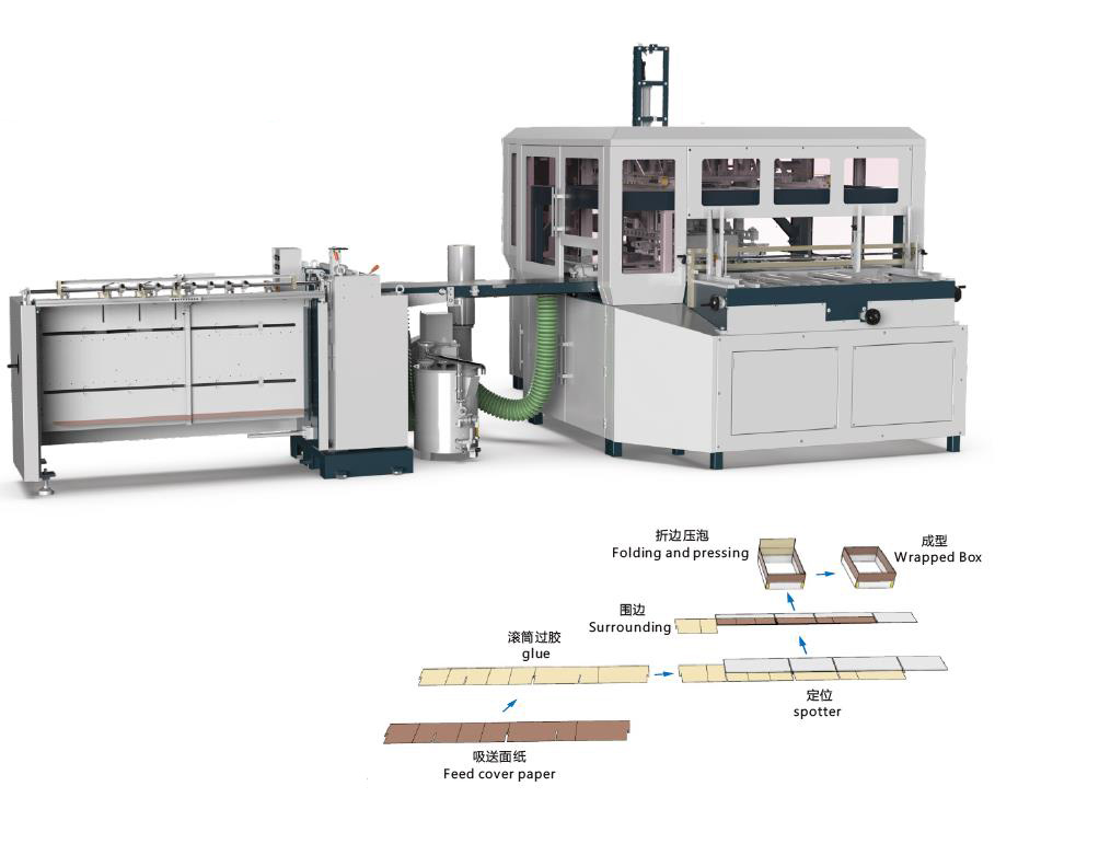 HM-ZD4030WK自动围框机盒型 HM-ZD4030WK自动围框机盒型