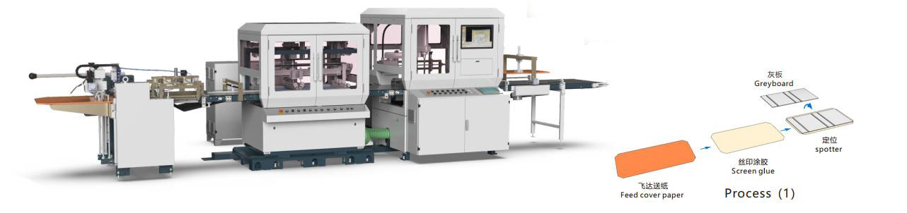 HM-600ES Automatic Screen Glue and Spotter Machine HM-600ES Automatic Screen Glue and Spotter Machine