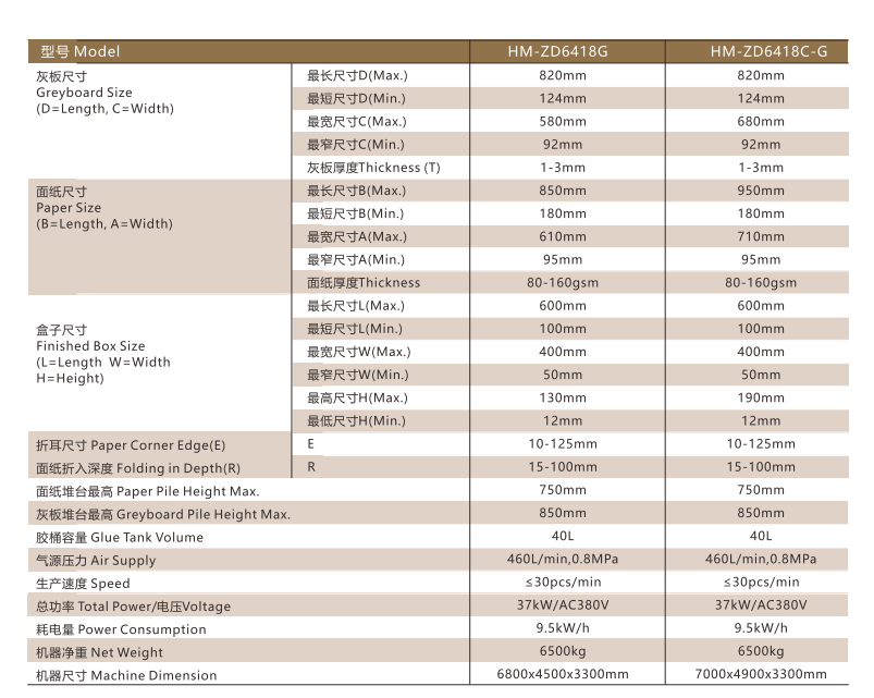 技术参数 技术参数