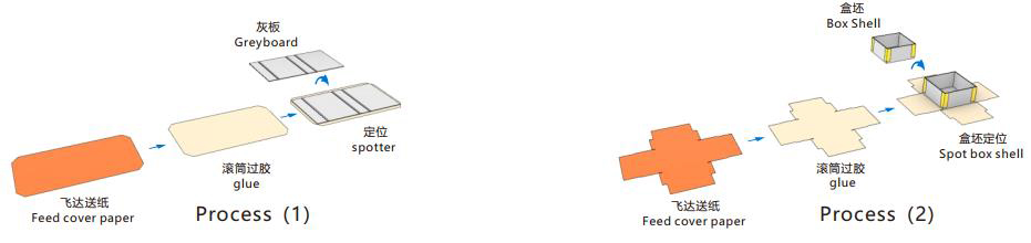 1629076976573656.jpg 工艺生产图.jpg