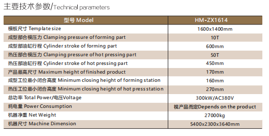 1636534500995712.png 参数.png